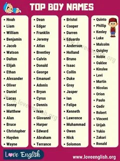 Boy Names: A-Z List of 100 Baby Boy Names with Meanings - Lo