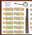Plectrum Banjo Chord Chart - Floss Papers