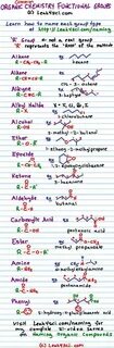Organic Chemistry Functional Groups Cheat Sheet - print this