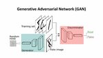 Generative Adversarial Network - ppt download