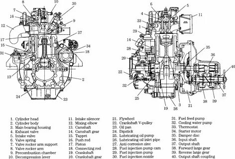 Diesel Engine Components Diagram MJ Group