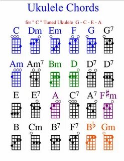 pin by debora mcnab on miscellainous ukulele chords chart uk