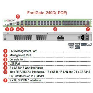 FG-240D-POE-BDL-950-12 Hardware FortiGate-240D-POE más 1 año
