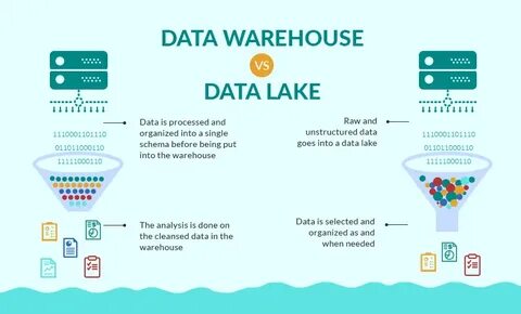 The Plain-English Guide to Data Warehouses + Examples