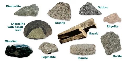 3 Types of Rock: Igneous, Sedimentary & Metamorphic AMNH