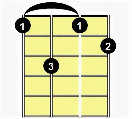 Abm6 Ukulele Chord