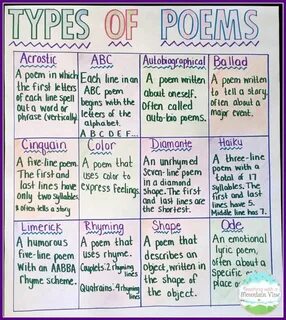 How to Teach Poetry in Upper Elementary - Teaching with a Mo