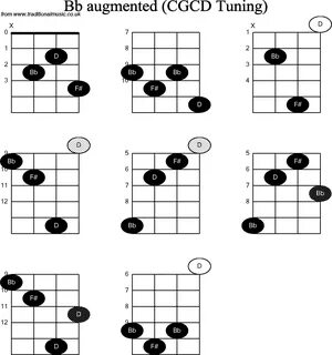 double c banjo chord chart - Monsa.manjanofoundation.org