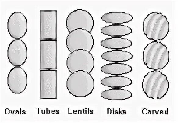 Jewelry Nomenclature: Gem Bracelets and Necklaces - Gem Soci