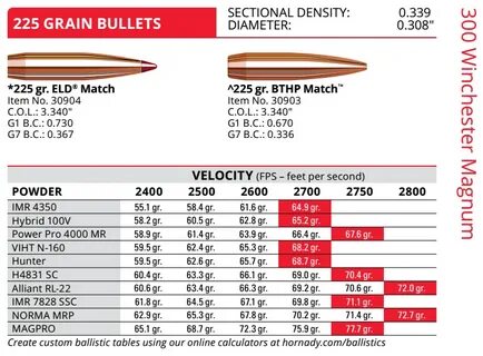 300 wsm ballistics chart hornady - Monsa.manjanofoundation.o