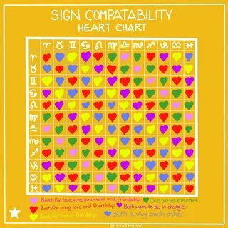 Your astrological compatibility