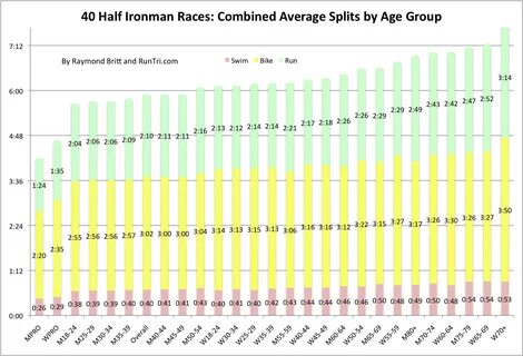 Gallery of average mile time by age and - average mile run t