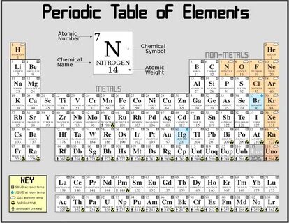 Pin by laura1 on Toxics & Health Periodic table of the eleme