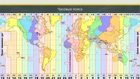 Работа с датой и часовыми поясами в javascript / хабр