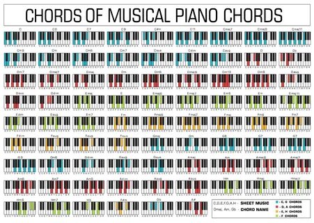 am piano chord chart - Fomo