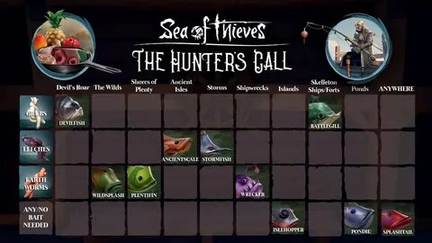 Sea of Thieves fishing: All the locations in one handy chart