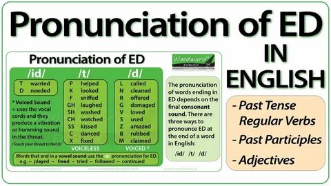 Click on: PRONUNCIATION & SPELLING TABLE. BASIC PRONUNCIATIO