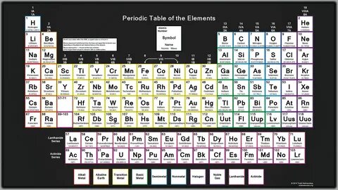 Periodic Table Wallpaper (80+ images)