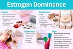 Estrogen Dominance SheCares
