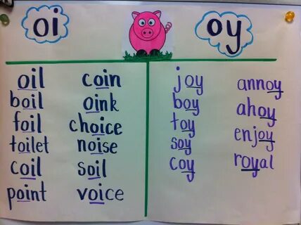 anchor charts for first grade After a student would think of