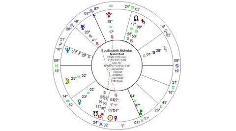 Squillacioti-Nicholas-horoskop - Astroloji Akademisi