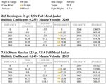 Gallery of free 3 sample ballistics charts in pdf - handgun 