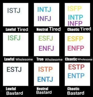 mbti meme בטוויטר: "#MBTI #ISTJ #INTJ #ISFP