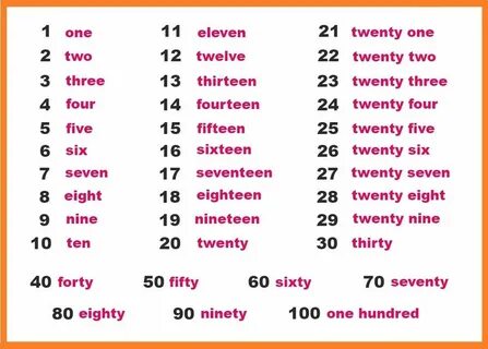 Pin by Shanna Edge on Números Twenty one, Numbers 1 100, Twe