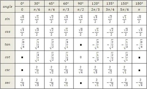 Trigonometric Equations Trigonometry, Math formulas, Math tu