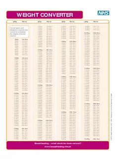 Kg To Lbs Chart : Conversion Kg A Lb Categoryid 106 Cheap Pr