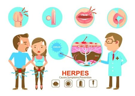 Perméabilité léninisme Accentuation herpes anale huile essen