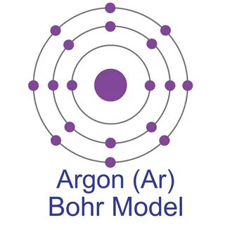 Bohr Model And Lewis Dot Structure Worksheet Printable Works