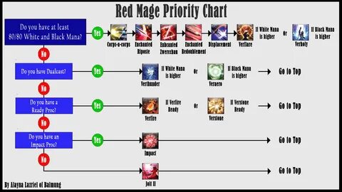 Ffxiv Red Mage Changes - Mobile Legends
