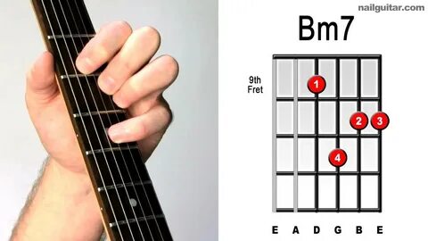 Bm7 ♫ ♬ Electric Guitar Chords - Visual Guide - YouTube
