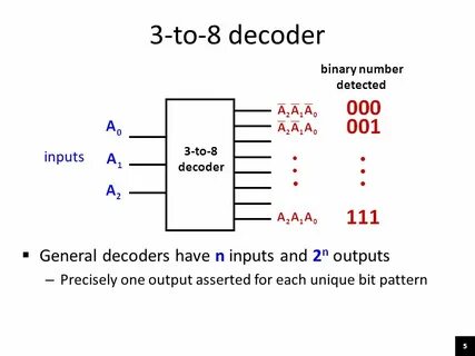 1 Digital Logic Design Week 7 Decoders, encoders and multipl