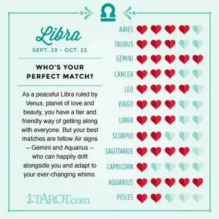 Who is your perfect Match for Libra? #horoscopecompatibility