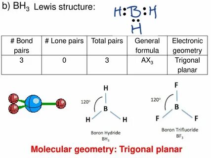 Molecular geometry predicted by VSEPR - ppt download