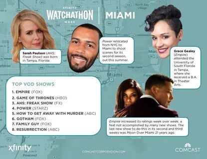 How Do You Watchathon? Xfinity On Demand Favorites by City