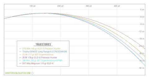 257 weatherby ballistics chart 1000 yards - Monsa.manjanofou