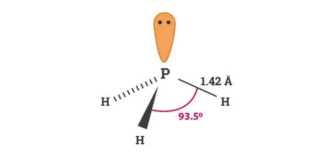 PH3 Lewis Structure, Molecular Geometry, Hybridization, Bond