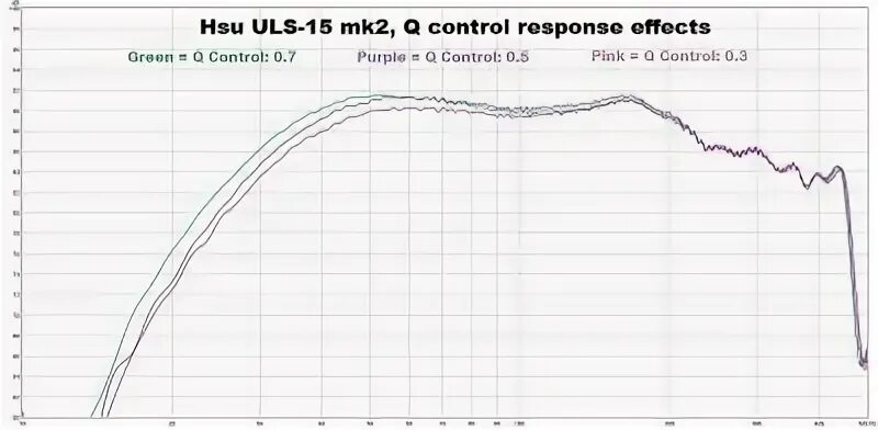 Hsu Research ULS-15 mk2 Subwoofer Review - Cheap Speakers & 