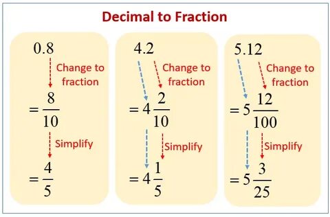 decimals to fractions - Google Search Math fractions, Studyi