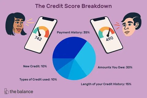 Home Buying: How Your Credit Score Is Calculated C58