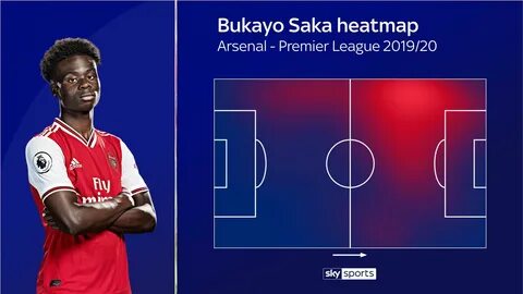 Bukayo Saka: Arsenal’s model student has a bright future Foo