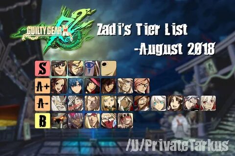 Guilty Gear Xrd Revelator 2 Tier List 2022 - Reading List 20