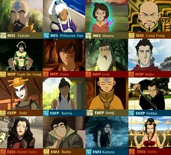 Avatar: The Legend of Aang/Korra MBTI Chart Myers-Briggs Typ