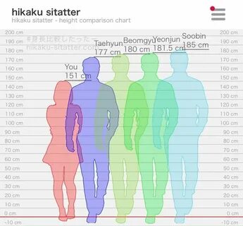 What is my height? My height is 172 cm. My father's height i