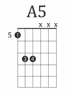 A5 Electric Guitar Chord Electric guitar chords, Basic guita