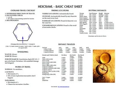 The Alexandrian " Hexcrawl - Part 13: Hexcrawl Cheat Sheets