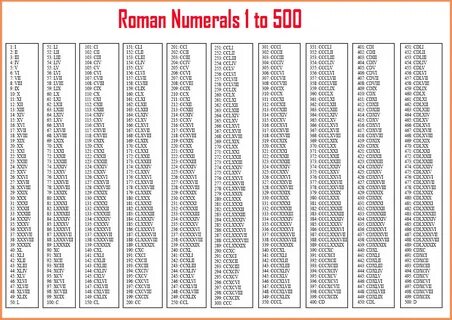 Roman Numbers 1 To 100 Chart Download - Free Printable Roman